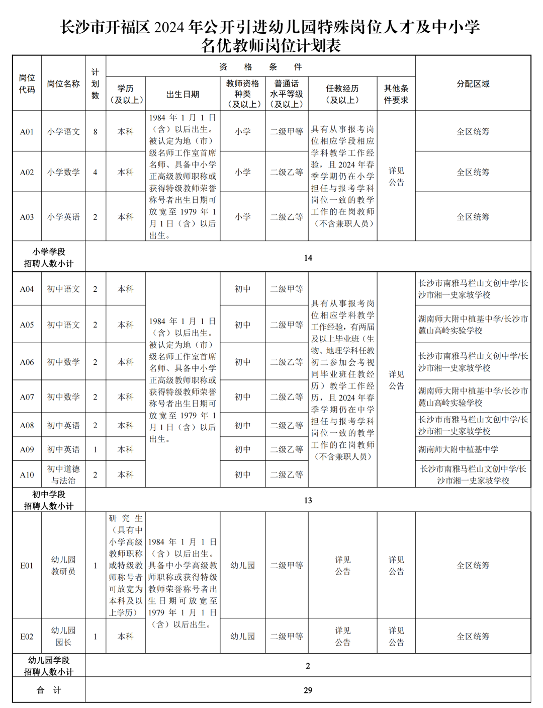 招聘软件免费发布职位_招聘_招聘平台免费