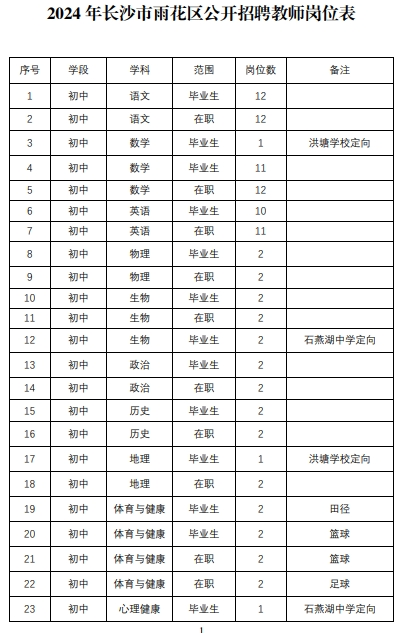 招聘软件免费发布职位_招聘_招聘平台免费