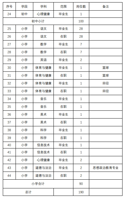 招聘_招聘软件免费发布职位_招聘平台免费