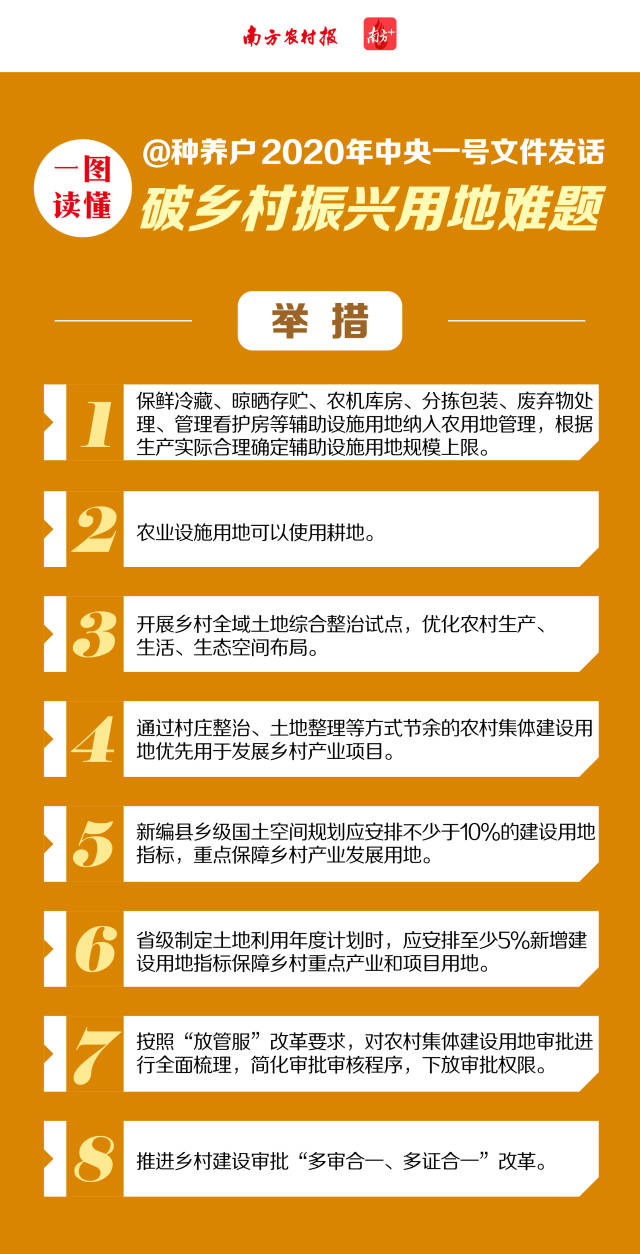 农业定义土地政策有哪些_农业土地政策目标是什么_农业土地政策的定义