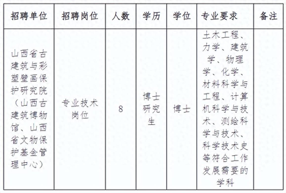 招聘信息文案_招聘信息发布文案_招聘信息