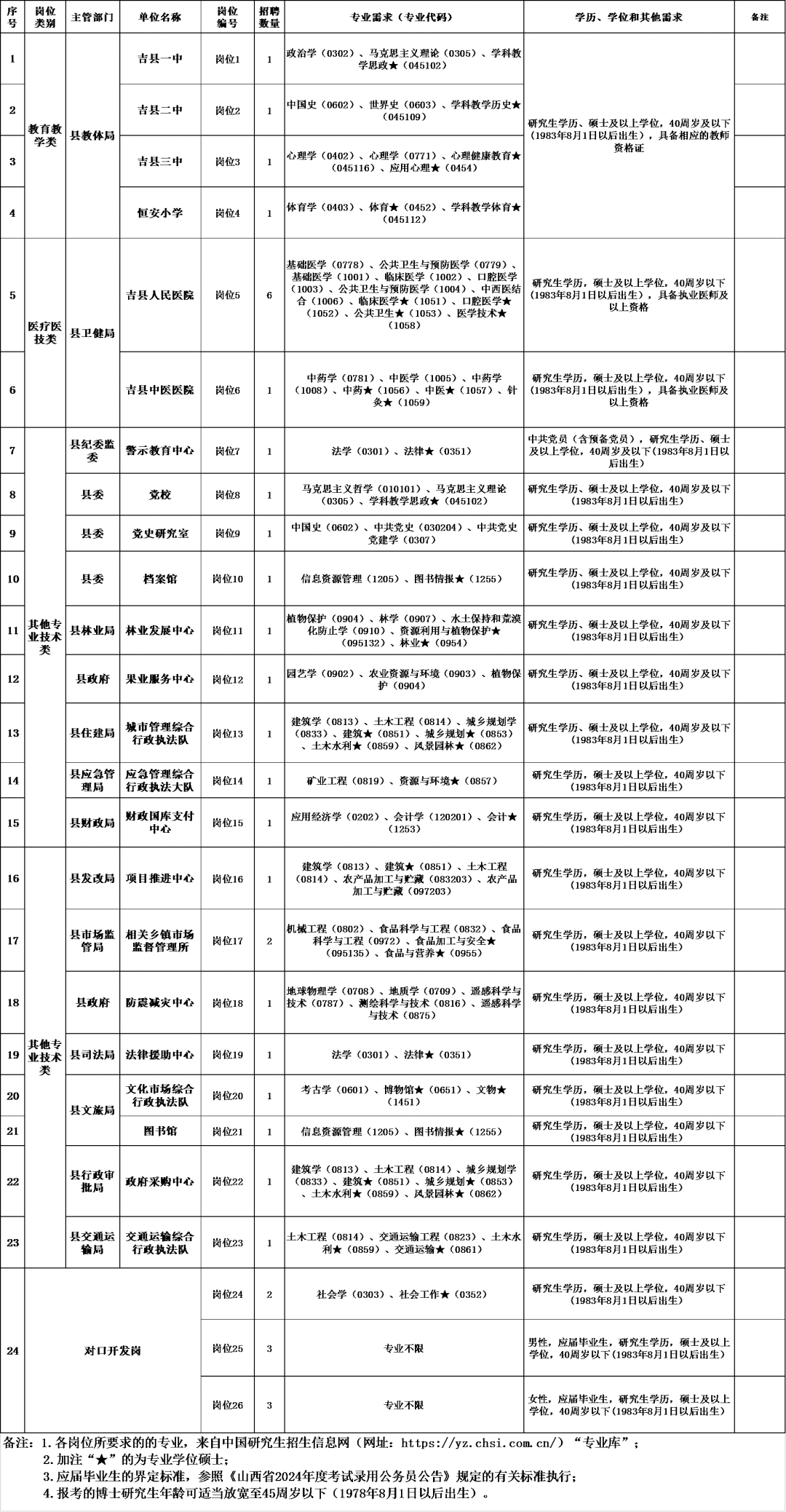 招聘信息_招聘信息文本模板_招聘信息免费发布