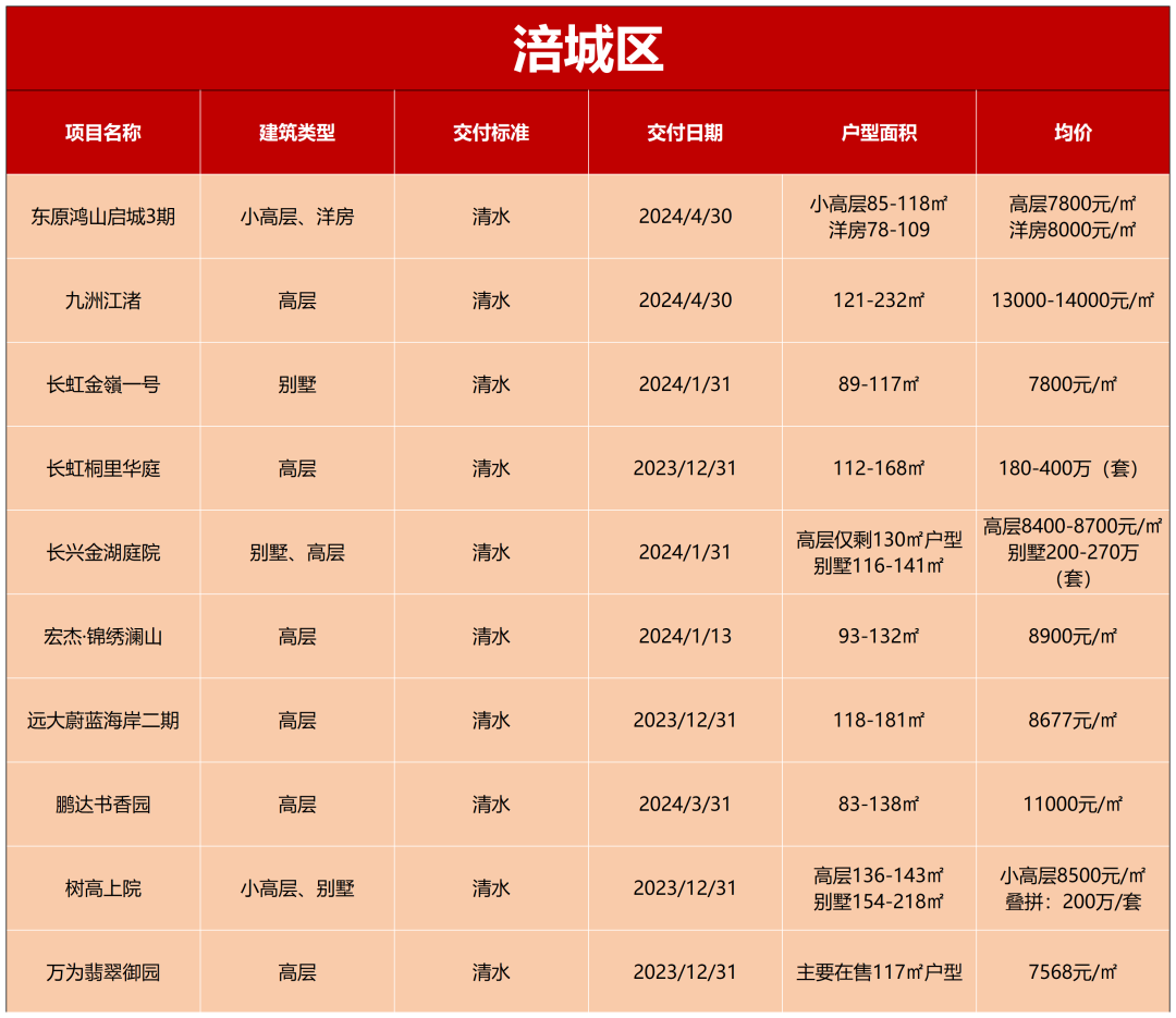 长兴好日子租房_租房子好日子_租房日子有讲究吗