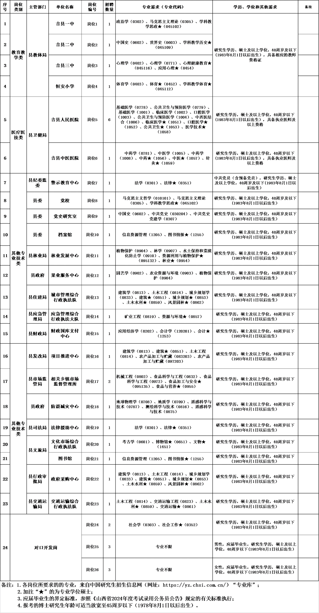 招聘信息_招聘信息发布文案_招聘信息发布
