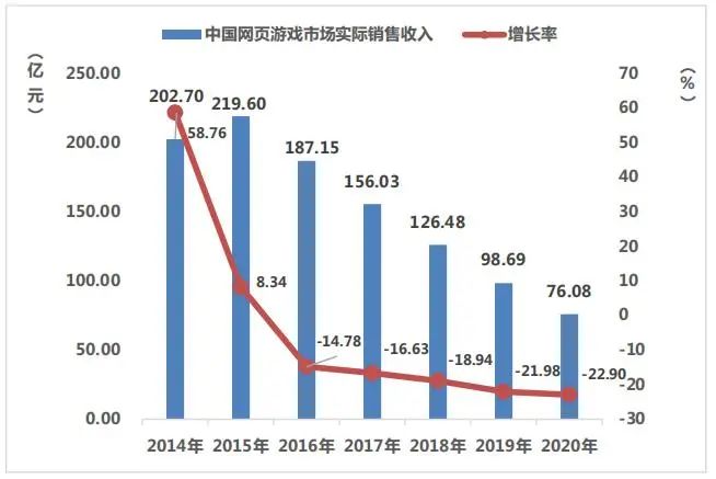 360热血三国_热血三国360版_热血三国360版本