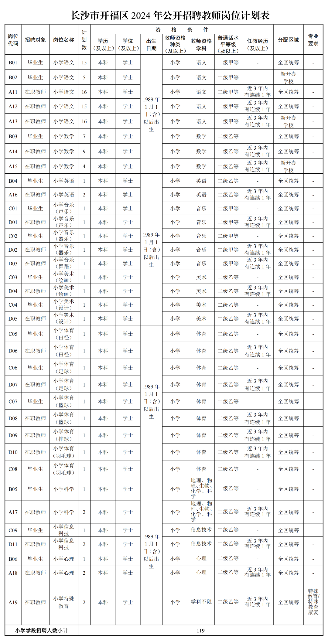 招聘_孟津招聘招聘司机招聘_招聘平台免费