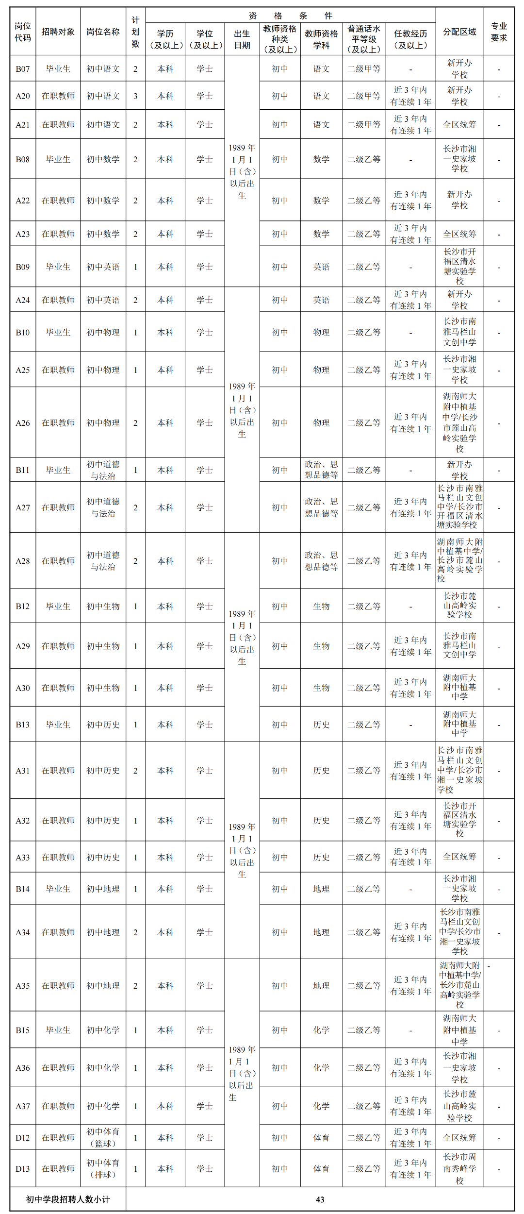 招聘平台免费_孟津招聘招聘司机招聘_招聘