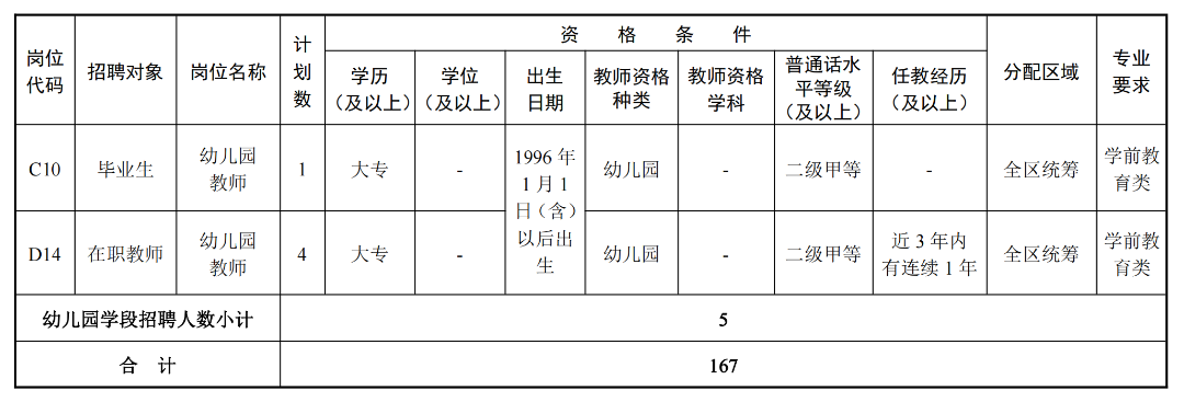 孟津招聘招聘司机招聘_招聘平台免费_招聘