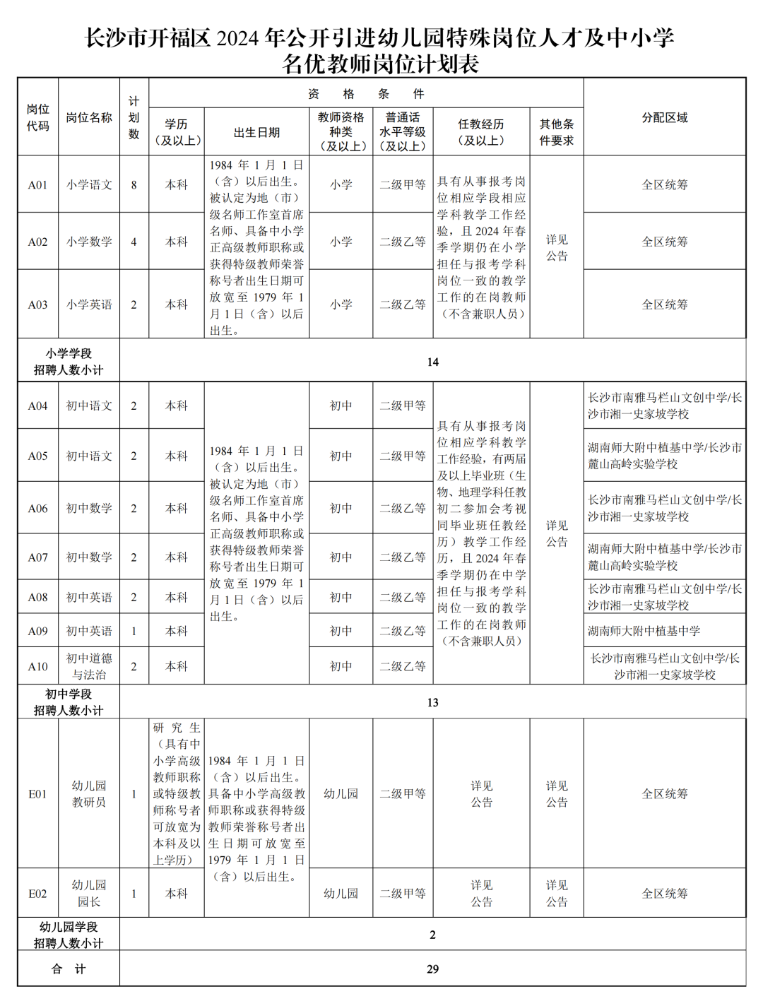 孟津招聘招聘司机招聘_招聘平台免费_招聘