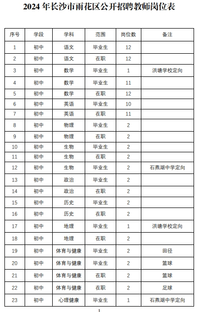 招聘_招聘平台免费_孟津招聘招聘司机招聘