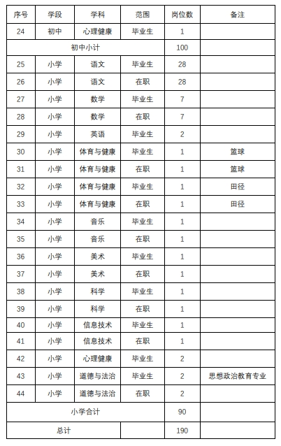 招聘_招聘平台免费_孟津招聘招聘司机招聘