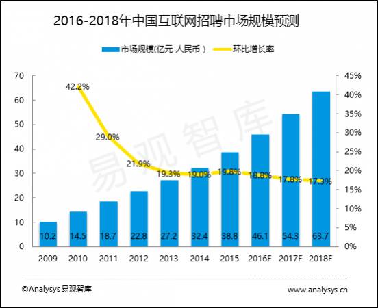 前程无忧简历无忧公开_简历模板前程无忧_无忧简历网