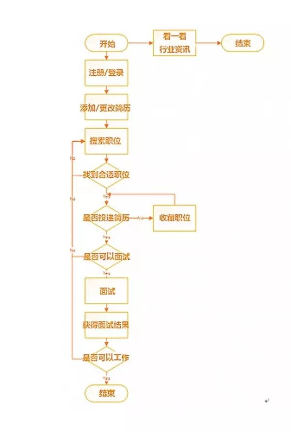 无忧简历网_前程无忧简历无忧公开_简历模板前程无忧