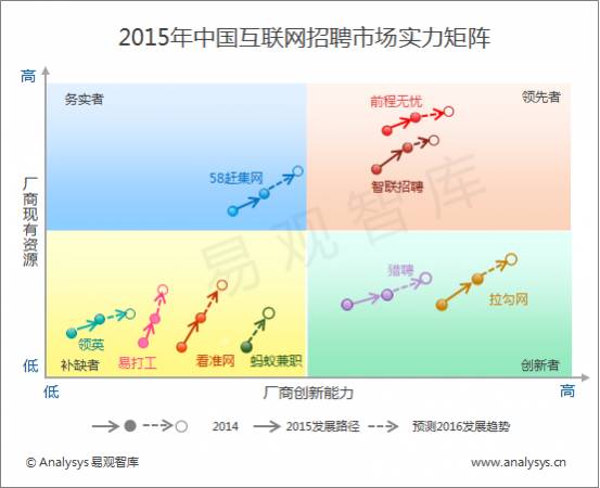 无忧简历网_前程无忧简历无忧公开_简历模板前程无忧