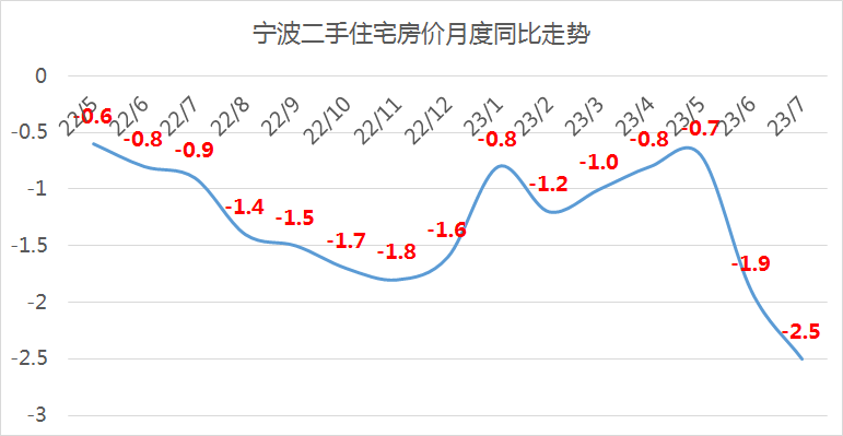 最新北仑二手房信息_北仑二手房销售信息_北仑最新二手房出售