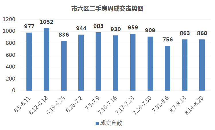 北仑二手房销售信息_北仑最新二手房出售_最新北仑二手房信息