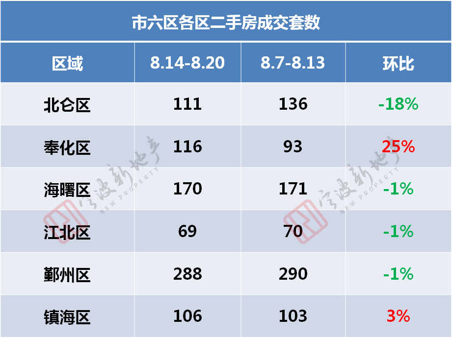 最新北仑二手房信息_北仑二手房销售信息_北仑最新二手房出售