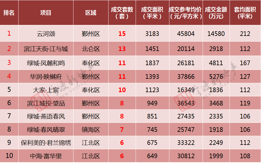 北仑最新二手房出售_最新北仑二手房信息_北仑二手房销售信息