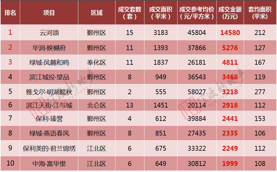 北仑最新二手房出售_最新北仑二手房信息_北仑二手房销售信息