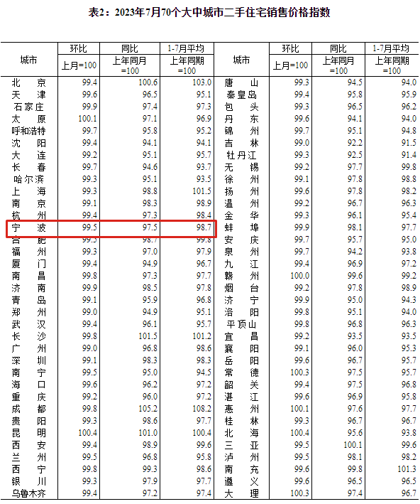 北仑二手房销售信息_北仑最新二手房出售_最新北仑二手房信息