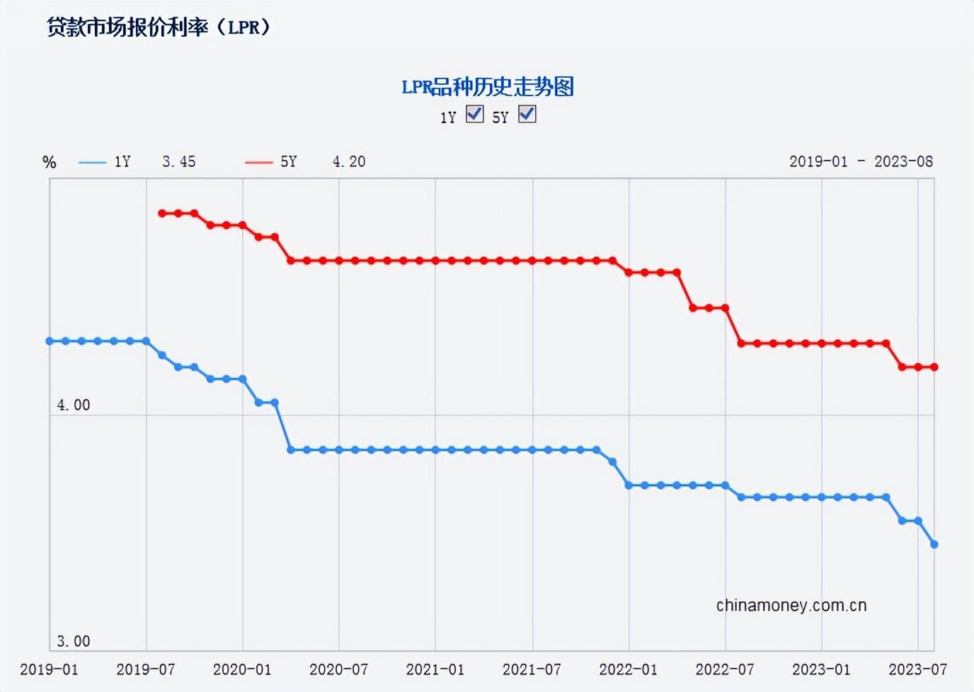 最新北仑二手房信息_北仑最新二手房出售_北仑二手房销售信息