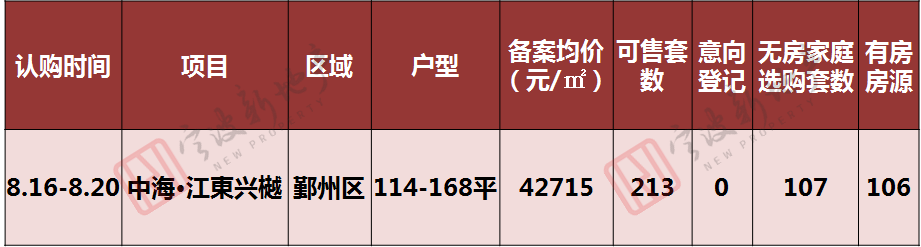 北仑最新二手房出售_北仑二手房销售信息_最新北仑二手房信息