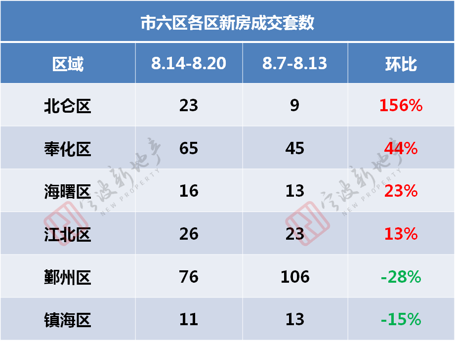 北仑最新二手房出售_最新北仑二手房信息_北仑二手房销售信息