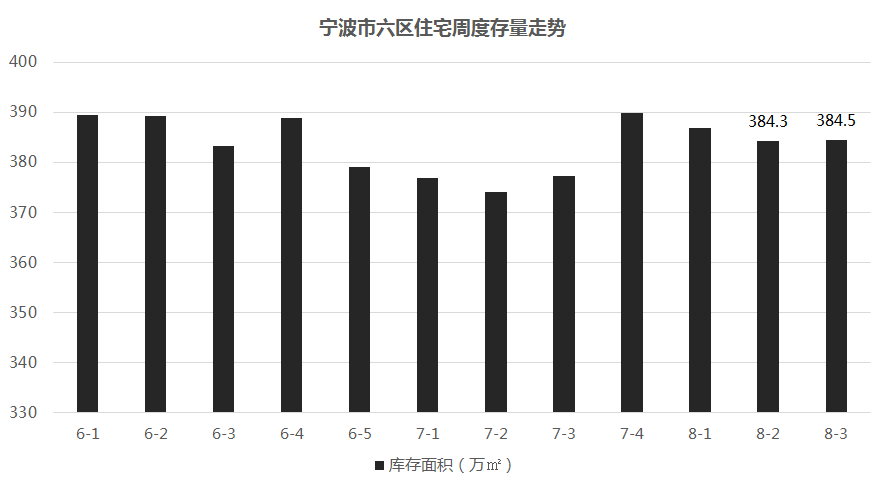 北仑最新二手房出售_最新北仑二手房信息_北仑二手房销售信息