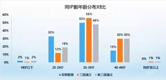 网页游戏三国杀_三国杀网页版很卡_三国杀网页卡