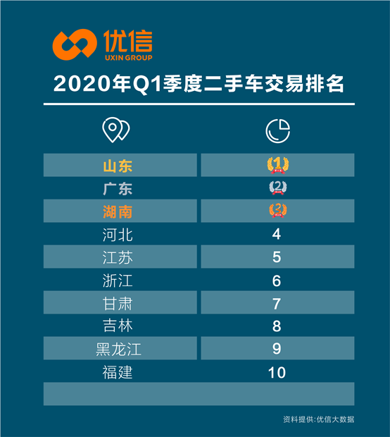 江苏二手车直卖网_江苏省二手车交易量_江苏二手车网站