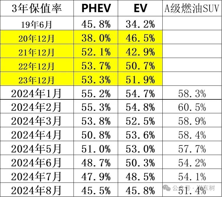 江苏省二手车交易量_江苏二手车直卖网_江苏二手车网站