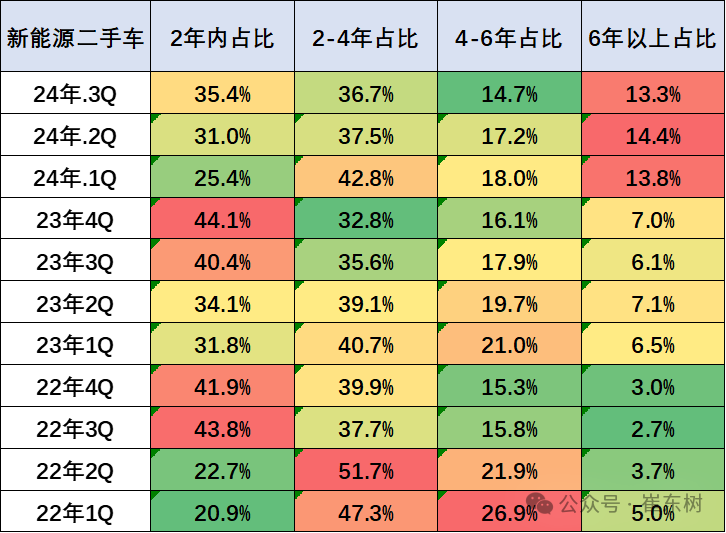 江苏二手车网站_江苏二手车直卖网_江苏省二手车交易量