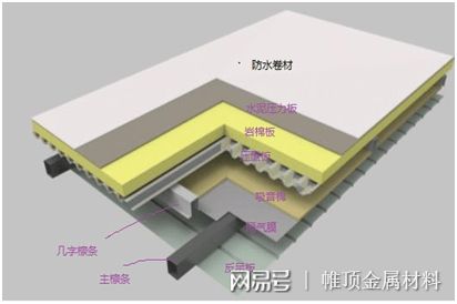 钢结构 金属屋面_屋面钢结构图集_屋面钢金属结构施工方案
