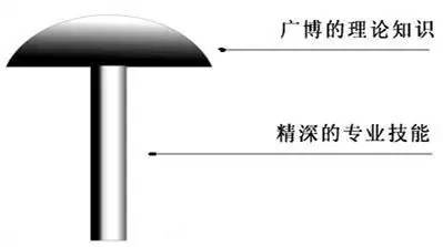 知乎面试流程_知乎面试技巧_面试技巧 知乎