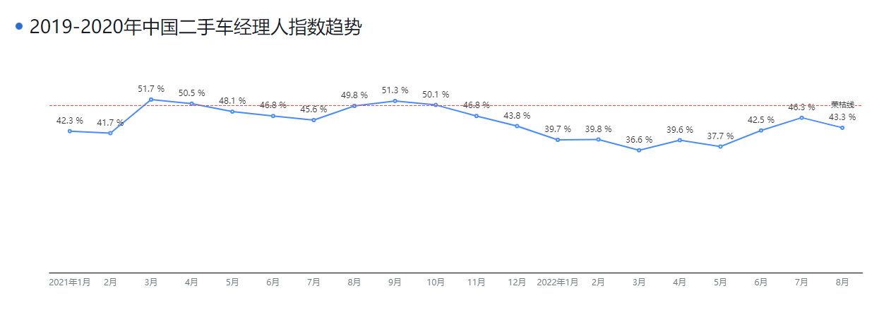 江苏二手车网站_江苏省二手车交易量_江苏二手车直卖网