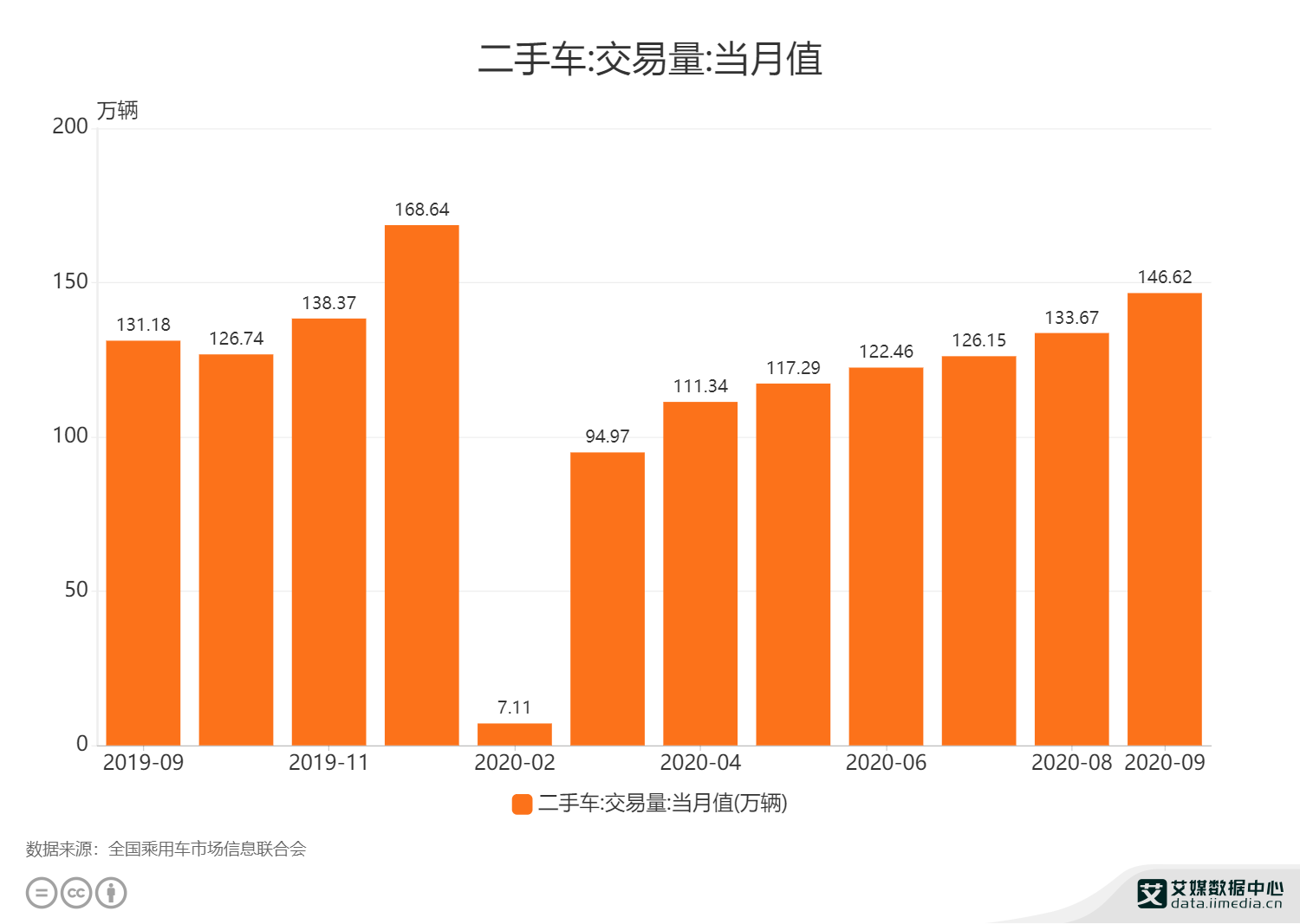 江苏二手车网站_江苏二手车直卖网_江苏省二手车交易量