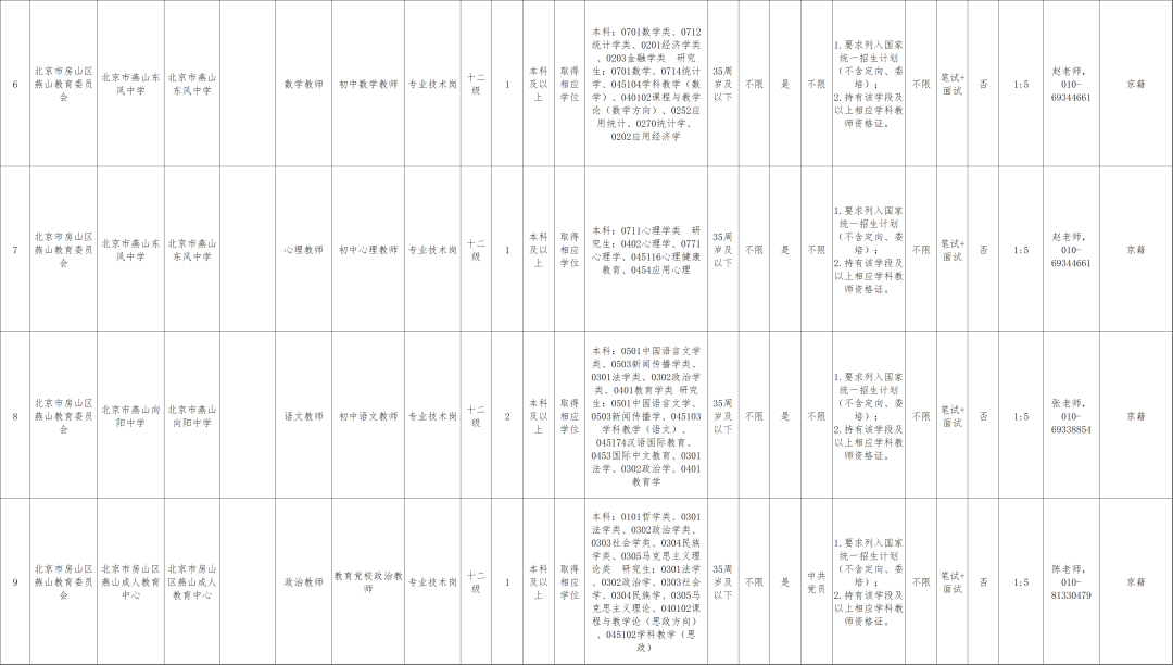 招聘信息_招聘信息免费模板_招聘信息发布