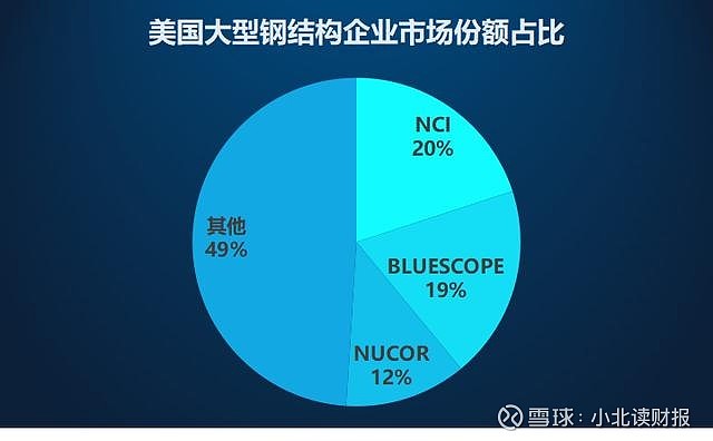 钢网架结构施工方案_厂钢网架结构设计规范_钢结构网架厂
