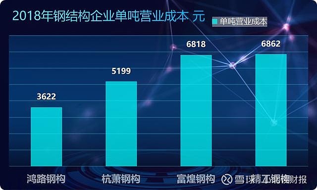 厂钢网架结构设计规范_钢网架结构施工方案_钢结构网架厂
