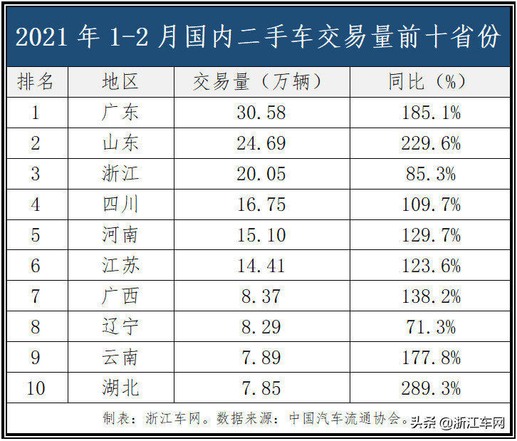 江苏省内二手车交易_江苏省二手车交易量_江苏二手车直卖网