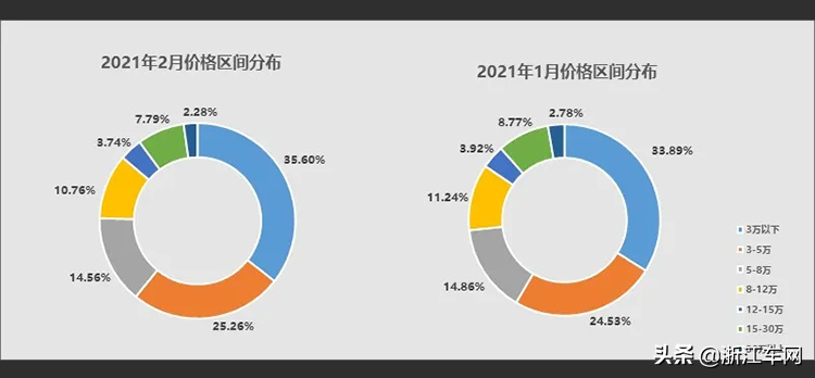 江苏二手车直卖网_江苏省二手车交易量_江苏省内二手车交易