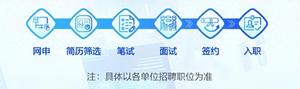 招聘信息免费模板_招聘信息发布_招聘信息