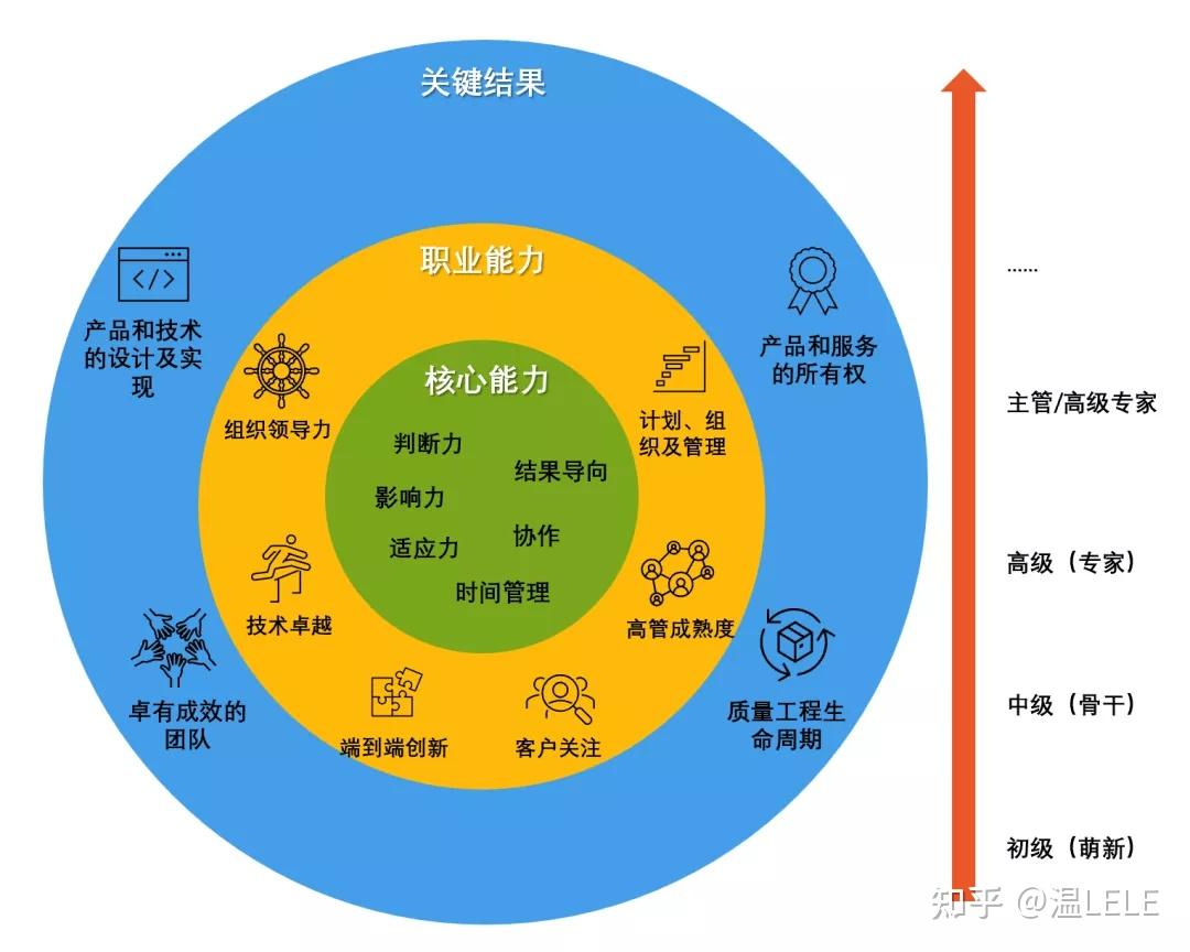 知乎面试流程_面试技巧 知乎_知乎面试技巧