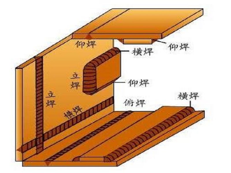 焊接钢自动结构设备生产厂家_钢构自动焊接机视频_钢结构自动焊接设备