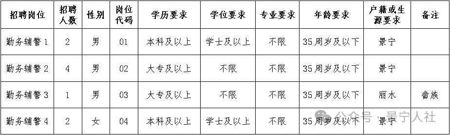 景宁人才网招聘信息_招聘景宁毛宇龙_景宁招聘