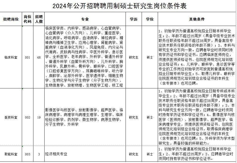 招聘信息_招聘信息发布文案_招聘信息最新招聘2024