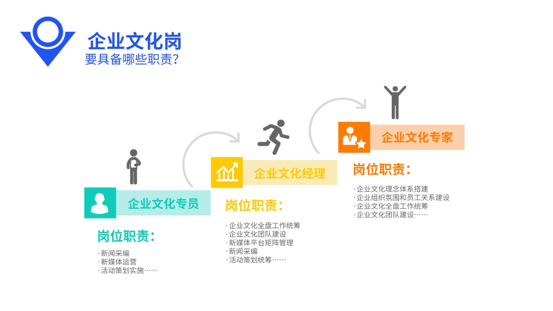 公司文化专员岗位职责_企业文化专员岗位说明书_企业文化专员岗位职责