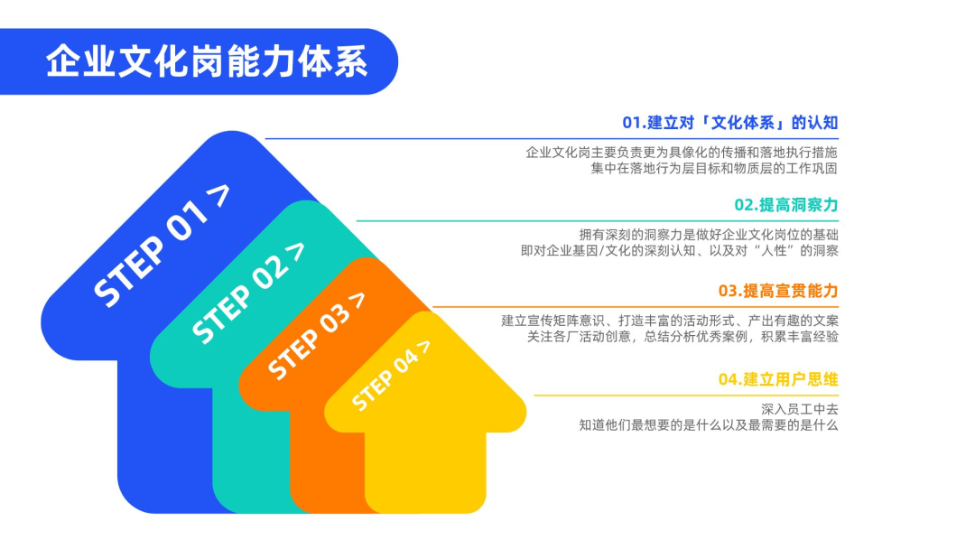 公司文化专员岗位职责_企业文化专员岗位职责_企业文化专员岗位说明书