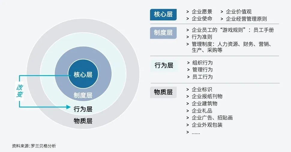 企业文化专员岗位职责_企业文化专员岗位说明书_公司文化专员岗位职责