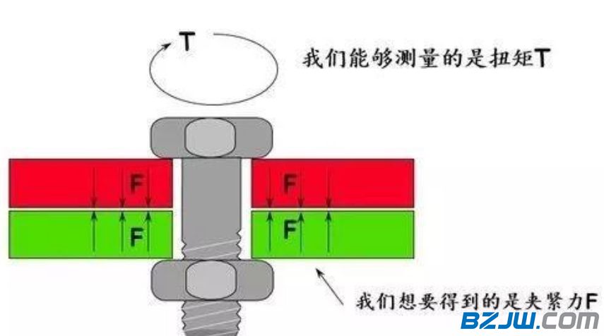 钢结构螺栓画法_钢结构的螺栓_钢结构螺栓怎么画